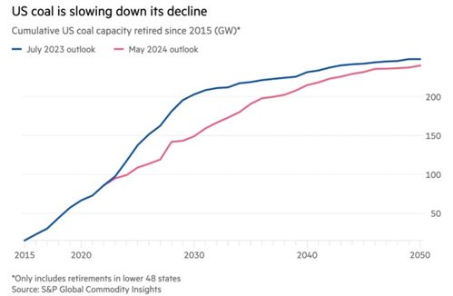 美国因电力需求大暂停关闭老旧火电厂