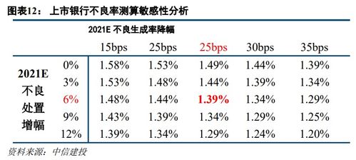 一季度银行利润下降，如何通过优化经营策略应对：明确息差战路