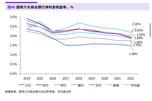 一季度银行利润下降，如何通过优化经营策略应对：明确息差战路