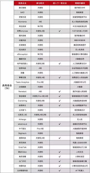 AI创新技术引领消息指智谱获沙特基金巨额投资，估值有望突破210亿！