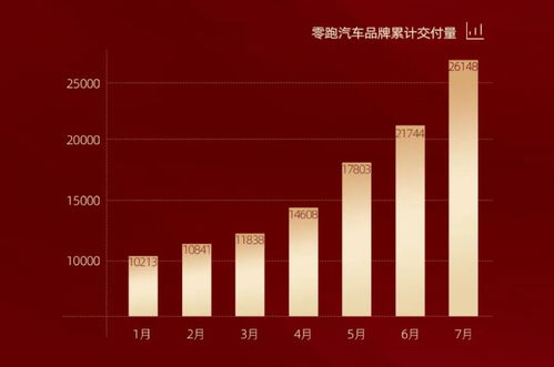 新势力5月销量数据解析：哪款车最受欢迎，哪些车型销售遇冷？