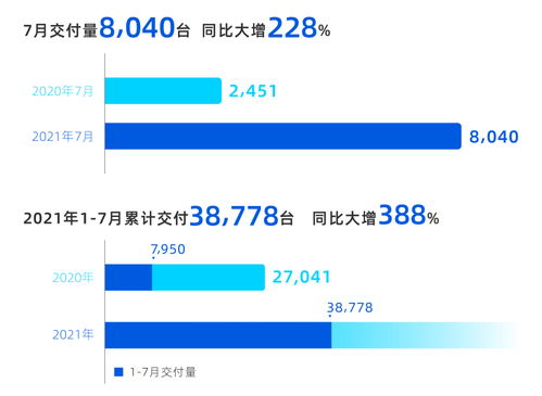 新势力5月销量数据解析：哪款车最受欢迎，哪些车型销售遇冷？