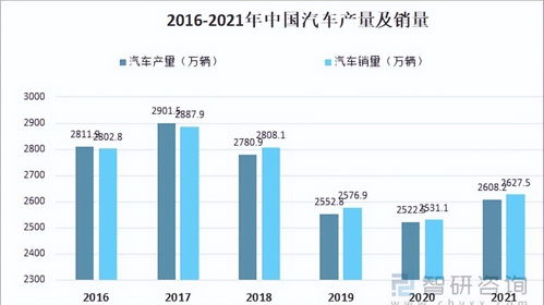 新势力5月销量数据解析：哪款车最受欢迎，哪些车型销售遇冷？