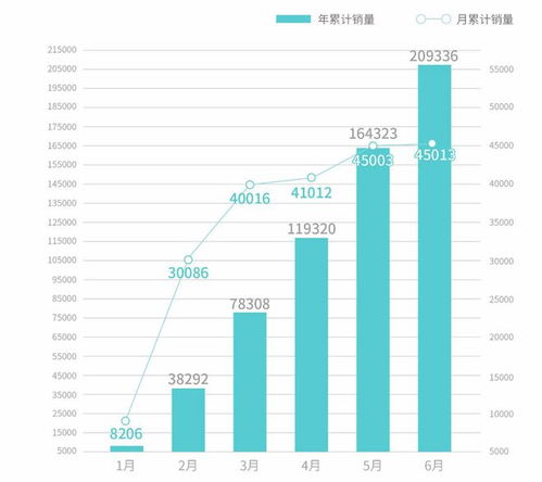 广汽埃安：今年销售突破4万辆，刷新品牌销量新纪录！