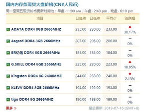 威刚董事长陈立白：下半年DDR4内存有望涨30%