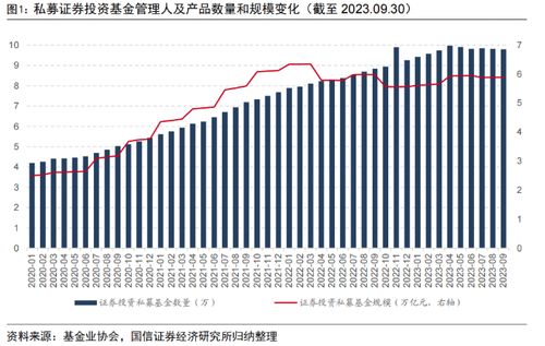 知名国企巨头的理财项目收益堪忧：仅仅收回不到3000万元