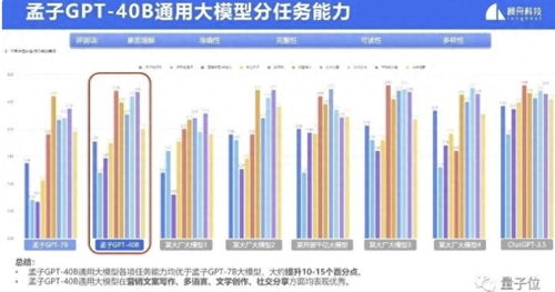 澜起科技：增长潜力巨大的MRCD与MDB芯片领域，推动产业布局的变革