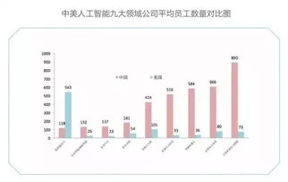 澜起科技：增长潜力巨大的MRCD与MDB芯片领域，推动产业布局的变革