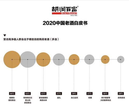 新风口：中国白酒市场迎来深度变革，经销商将迎来巨大挑战