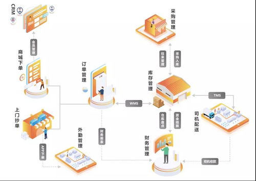 新风口：中国白酒市场迎来深度变革，经销商将迎来巨大挑战