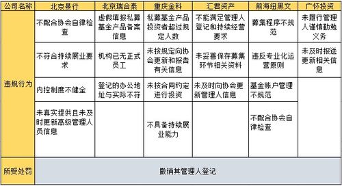 私募被注销：近800家公司年内注销登记 网友：投资者或将面临饭碗问题