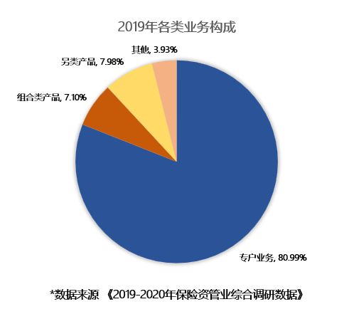 近30万亿保险资金的投资画像解析：资产荒考验资本实力，固收和流动性寻求增补