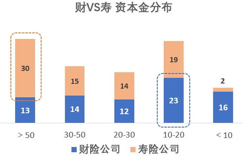 近30万亿保险资金的投资画像解析：资产荒考验资本实力，固收和流动性寻求增补