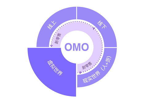 智能化与生活化的融合：如何推动您的线下市场转型？