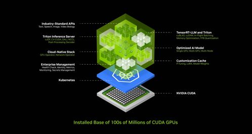 英伟达全新Llama3 NIM容器：AI工厂全面重塑的关键技术支持