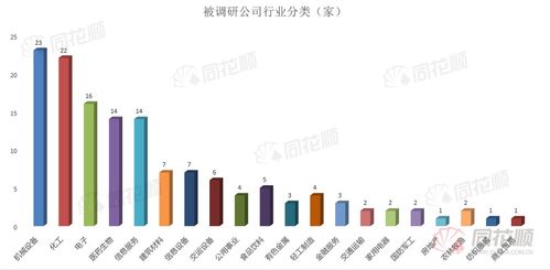 166家机构火速调研! A股半导体测试机龙头订单量明显回升!