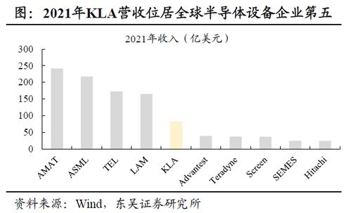 166家机构火速调研! A股半导体测试机龙头订单量明显回升!