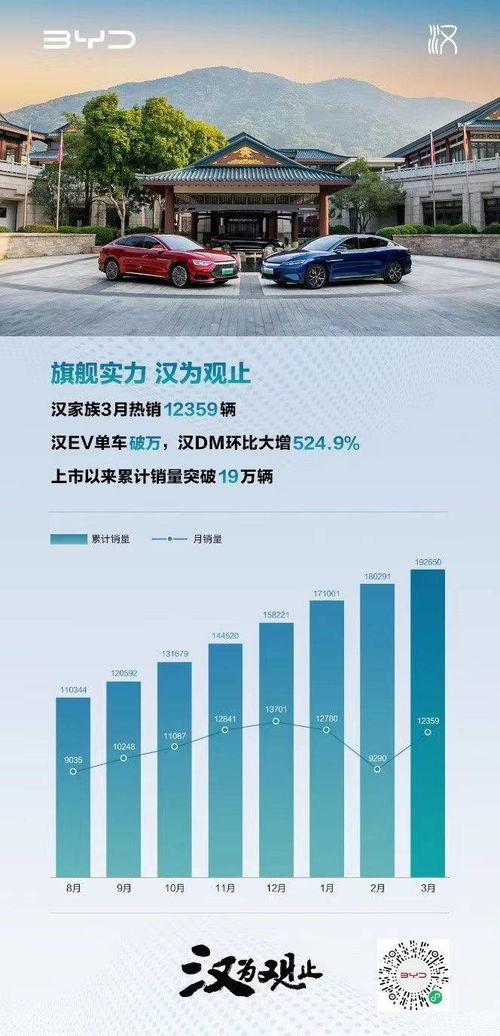 比亚迪5月销量达33万辆，各车型销售数据公布：行业动态引领者