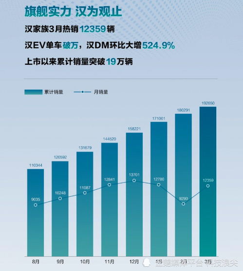 比亚迪5月销量达33万辆，各车型销售数据公布：行业动态引领者