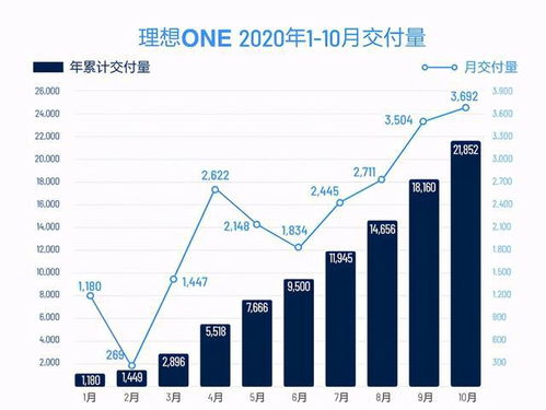 5月数据发布：新势力团体中，理想汽车赛出高光成绩，小鹏打破万辆大关，蔚来刷新纪录