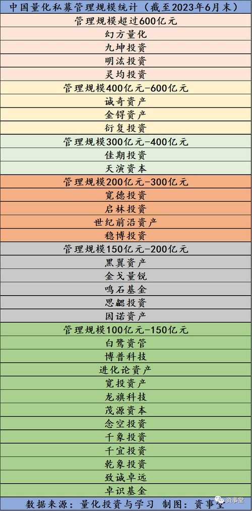 ‘履历门’危机凸显，传统行业困境显现：量化大厂的履历挑战