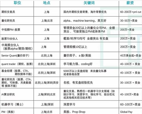 ‘履历门’危机凸显，传统行业困境显现：量化大厂的履历挑战