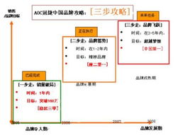 探索马来西亚半导体行业的崭新发展：通过实施‘三步走’战略，我们可展望何处的未来？”