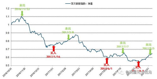 中信建投：判断银价下一轮牛市的转折点