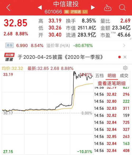 中信建投：判断银价下一轮牛市的转折点