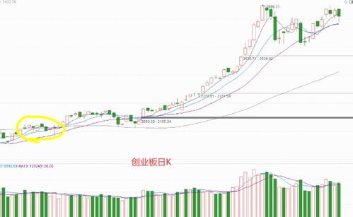 中信建投：判断银价下一轮牛市的转折点