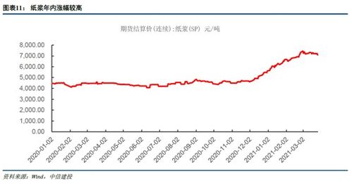 中信建投：判断银价下一轮牛市的转折点