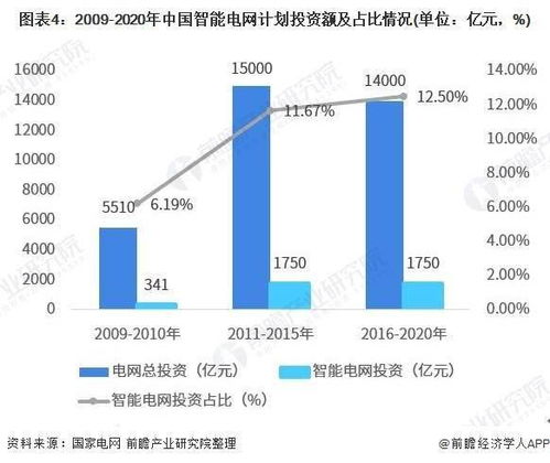 智能电网概念升温，明星电力资金涌动2.9亿争夺榜首位置