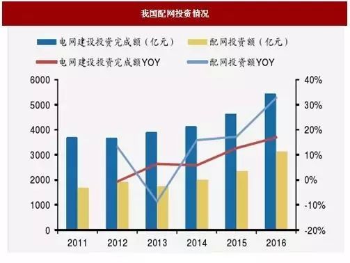 智能电网概念升温，明星电力资金涌动2.9亿争夺榜首位置