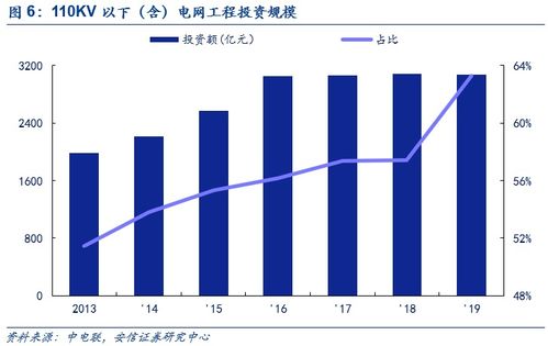 智能电网概念升温，明星电力资金涌动2.9亿争夺榜首位置