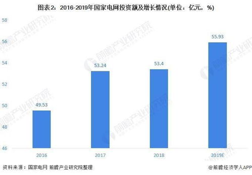 智能电网概念升温，明星电力资金涌动2.9亿争夺榜首位置