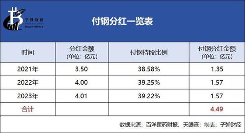 百洋医药8.8亿收购案存疑：深交所在回应