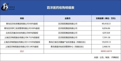 百洋医药8.8亿收购案存疑：深交所在回应