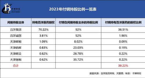 百洋医药8.8亿收购案存疑：深交所在回应