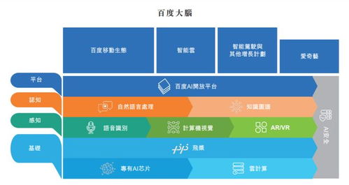 解决商业问题：如何避免不必要的AI需求提离谱