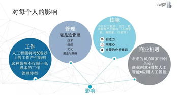 百家民营企业的智慧决策：隋国栋分享如何利用AI完善企业治理体系