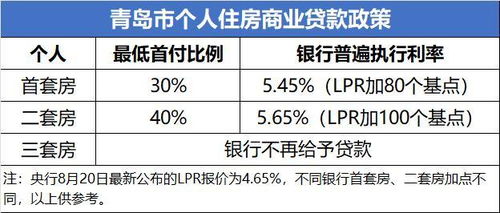 深圳首付降至2成，购房需求是否因此增强？