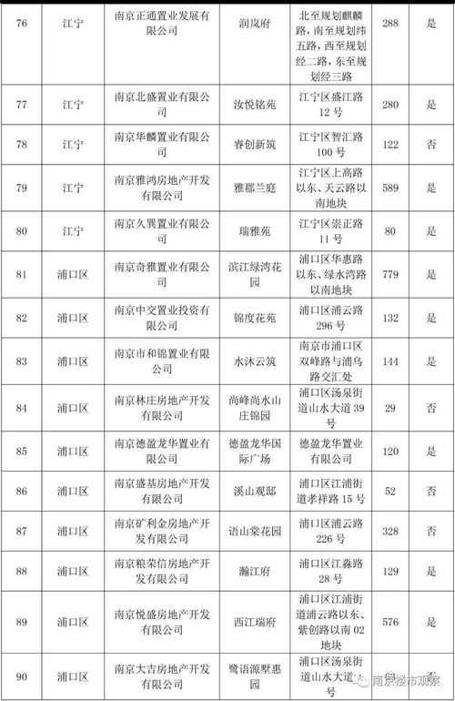 深圳首付降至2成，购房需求是否因此增强？