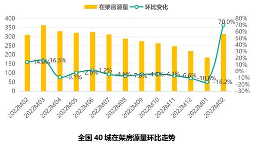 深圳首付降至2成，购房需求是否因此增强？