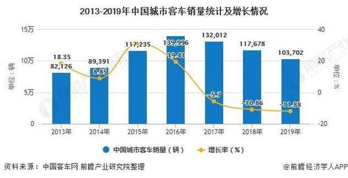 丰田汽车全球销量持续下滑：企业对策与前景展望

汽车行业巨变：丰田汽车全球销量连续下滑解析与应对策略

丰田汽车全球销量滑坡：原因、应对措施及未来趋势分析