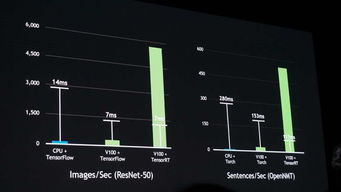 黄仁勋：打破摩尔定律，打造高效GPU的未来策略

黄仁勋：Apple 如何实现更高效的 GPU 年更升级？

黄仁勋: 苹果如何打破了摩尔定律，推动了GPU性能的飞跃！

黄仁勋的独到见解：Apple GPU升级策略解析及创新应用展望

黄仁勋的战略洞察：打破摩尔定律，提升GPU效率，与苹果共创新的未来

黄仁勋揭示苹果GPU升级的秘密，打破摩尔定律，打造超效计算平台