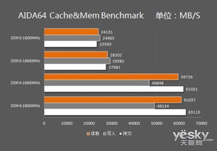 Hyper DDR6新标准引领AI PC性能革命：你的数据世界正加速进化