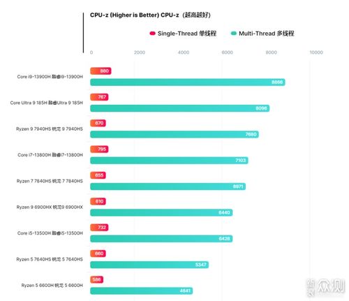 Hyper DDR6新标准引领AI PC性能革命：你的数据世界正加速进化