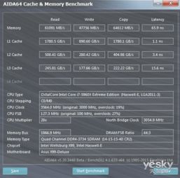 Hyper DDR6新标准引领AI PC性能革命：你的数据世界正加速进化