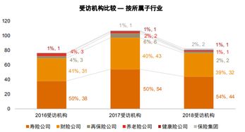 揭秘流动性与投资风险：个股的流动性和风险成反比之分析