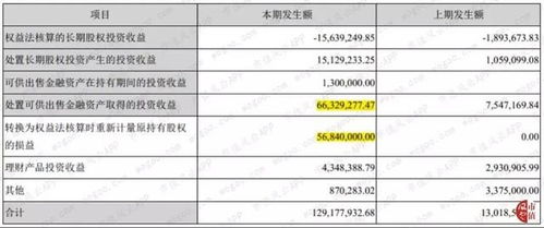 凯撒文化破产被调查：急求投资者权益保护计划！